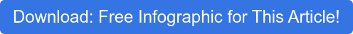 Download: Free Infographic for This Article!